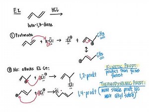 131 CHM2211 Reaction Energetics Thermodynamic vs Kinetic Control
