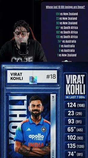 Virat Kohli last Odi runs