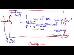 Model Prediction Accuracy and Model Interpretability Trade Off