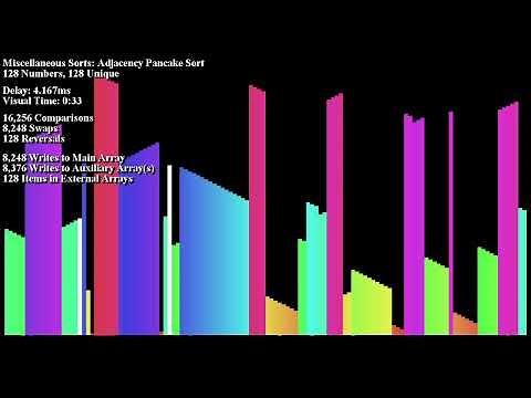 Bill Gate's Pancake Sorting Algorithm