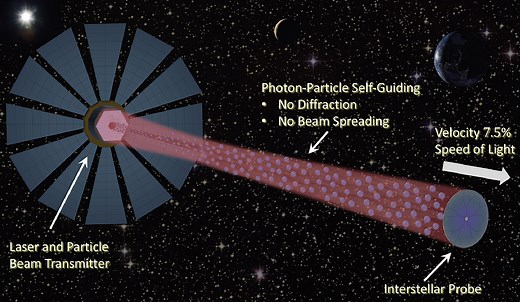 Self-Guided Beamed Propulsion for Breakthrough Interstellar Missions - NASA
