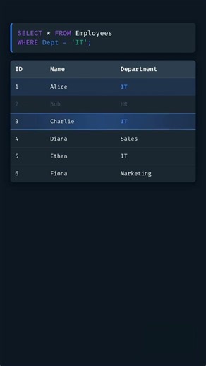 Learn SQL for Beginners | SQL Tutorial for Data Analytics (Step-by-Step)