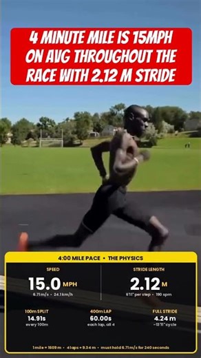 4 minute mile is 15mph on avg throughout the race with 2.12 m stride