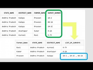 Listagg Use Case || SQL || SQL Real Time Scenario