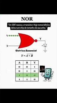 Logic Gates Explained | AND, OR, NOT, NAND, NOR, XOR & XNOR Basics#electronics #shorts #digital