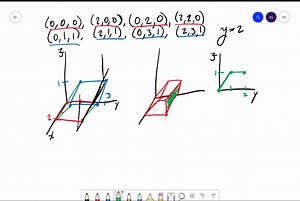 SOLVED:Use a triple integral to compute the volume of the following regions. The larger of two solids formed when the parallelepiped (slanted box ) with vertices (0,0,0),(2,0,0),(0,2,0),(2,2,0),(0,1,1) (2,1,1),(0,3,1), and (2,3,1) is sliced by the plane y=2.