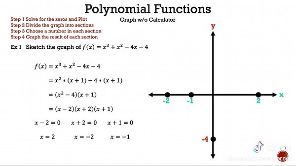 How to Graph Polynomial Functions Without a Calculator - Part 1A #mathisthewaycorner #thereisalwaystomorrow #graph #polynomials #polynomialfunctions #mathteacher #nocalculator
