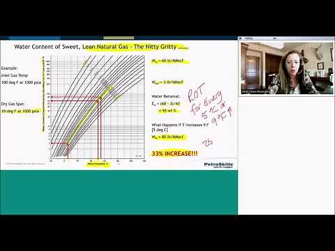 TEG Dehydration: Process Principles and Key Performance Parameters