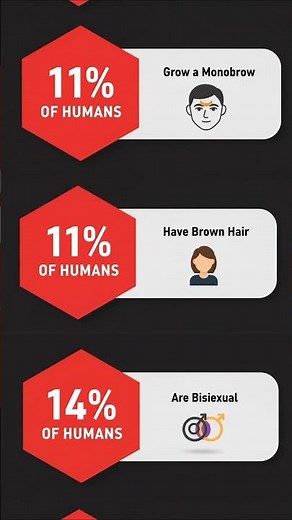 How rare are you ?