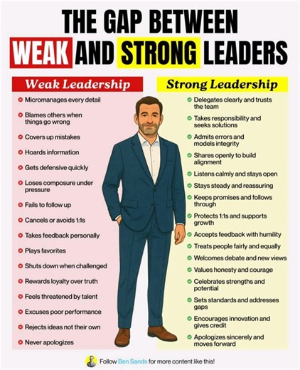 #GAP #weak #strong #leadership #company #organization #employers #employees #Business #jobs #Careers | HR & IR Academy