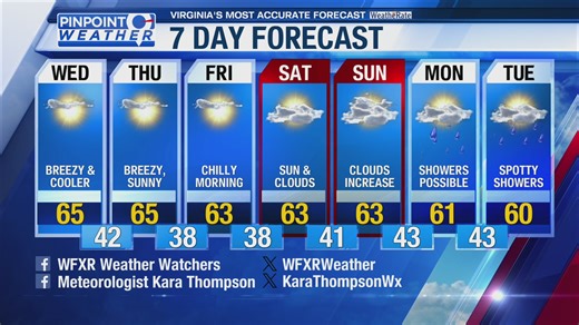 Pinpoint Weather Forecast 10-22 AM