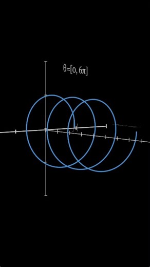 Mathematisa | Math Animations on Instagram: "✨ Euler’s Formula in Action! ✨ In the 18th century, the brilliant mathematician Leonhard Euler introduced the identity e^iθ = cosθ + i sinθ This reel shows how it represents the unit circle and how cosine and sine naturally emerge from the exponential form — a perspective every math student, engineering learner, and physics enthusiast should know!#euler #Engineering #mathematisa #reels #trending #fyp #mathematics Most beautiful equation in mathematics