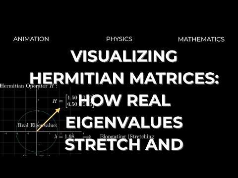Visualizing Hermitian Matrices: How Real Eigenvalues Stretch and Squeeze Space