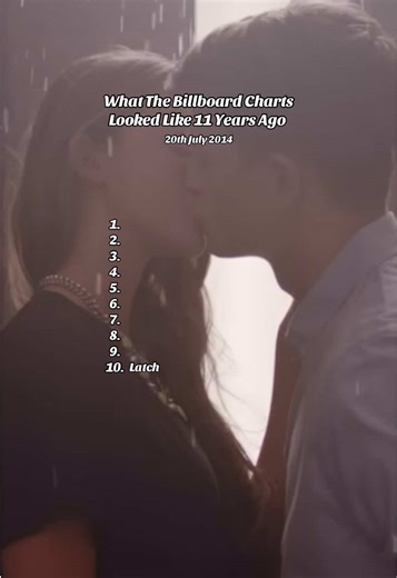 Billboard Charts Throwback: 2014 Top Hits Rewind