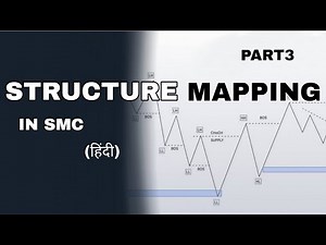 BOS,CHoCH & INDUCEMENT In SMC | HINDI | BANKNIFTY| LECTURE~3