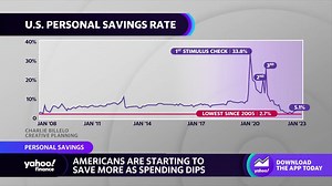 Chart of the Day: U.S. Personal Savings Rate hit a historic low in June of 2022 - The Global Herald