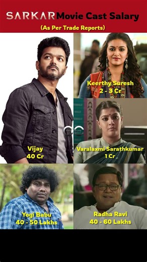 #Sarkar Movie Cast Salary Revealed! 💰 #shortsfeed #shorts