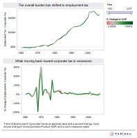 The Tax Series: Taxes and the Business Cycle