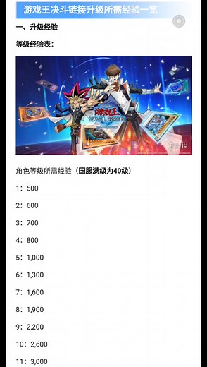游戏王决斗链接(国服)，人物升级所需经验一览表