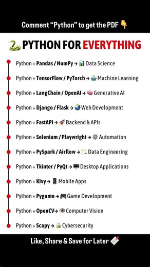 Python For Everything #shorts