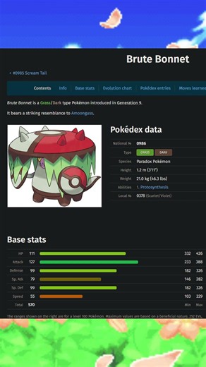 Top 5 Highest HP Stats among Dark Type Pokémon #shorts #pokemon #types #ranking
