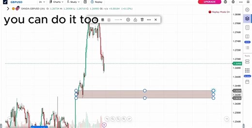 Unlocking Profit Potential: Mastering Order Block Strategy for Trading Success