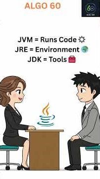 Java virtual machine | JVM JRE (Finally Simple) #java #shorts