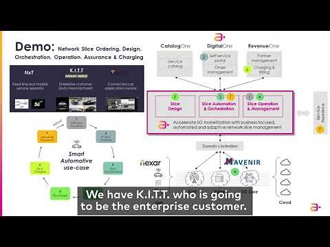 5G slice management in action