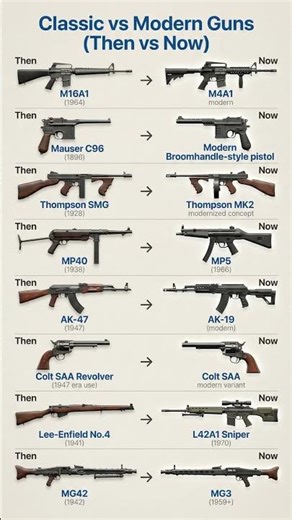 Classic vs Modern Weapons ⚡