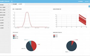 【Java项目】springboot社区核酸检测统计系统_含代码讲解视频和文档_帮助快速毕业_毕业设计_Java实战项目_Java毕设