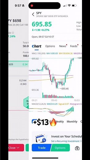 How to trade options on #webull call position