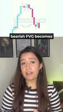 Inverted FVG