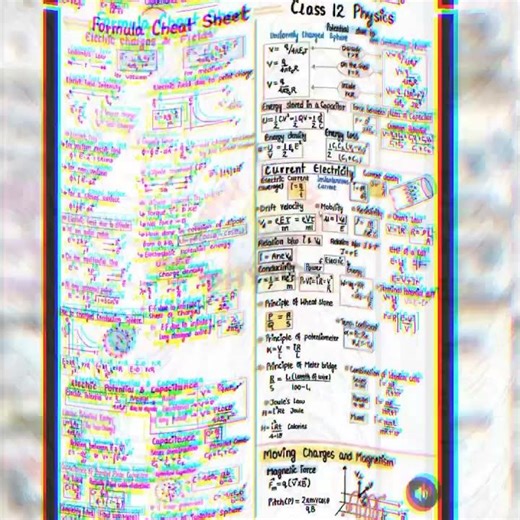 #music class 12 physics formula sheet