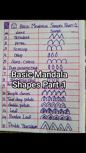Basic Mandala Art Shapes And Patterns #rangoli #daily #mandalaartforbeginners #mandaladesign