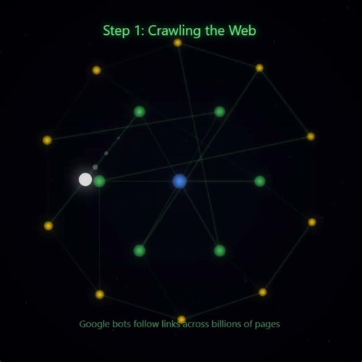 What Actually Happens When You Google Something