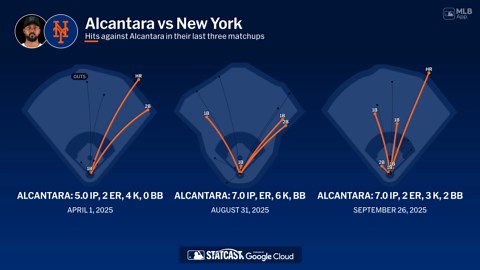 Sandy Alcantara against the Mets