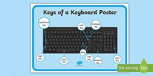 Keys Of A Keyboard Poster