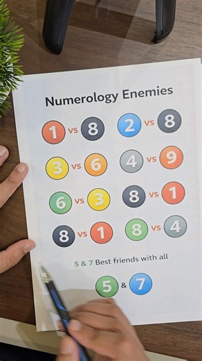 Kisi Ki Date Of Birth Me Ye Number Nahi Aana Chahiye #numerologywithutkarsh #numerology #love #yt