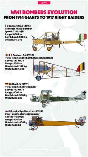 WWI Bombers Comparison 🇮🇹🇩🇪🇷🇺🇧🇪 | Caproni vs Gotha vs Sikorsky vs Caudron