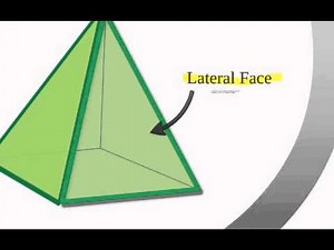 Surface Area of Prisms & Pyramids Math/Algebra Lesson