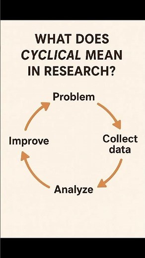 Why Research Is Cyclical? Simple Explanation