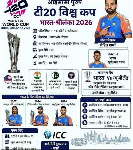 टी 20 विश्वकप भारत श्री लंका 2026। #gk #viral #popular #viralmoment #trending #t20worldcup #cricket