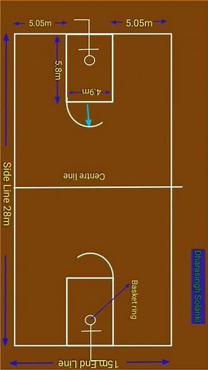 Basketball Court easy marking plan || Basketball ground marking plan || Basketball court measurement