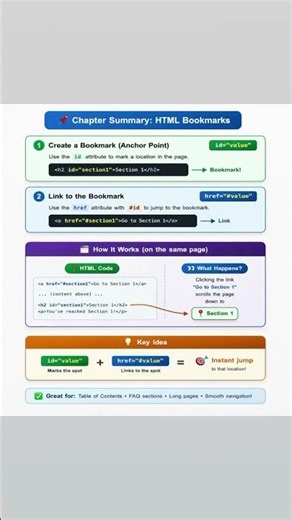 HTML Bookmark Tag Tutorial for Beginners | Jump to Section in HTML Easily