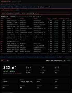 IMONEY: following the smart money with the financial terminal