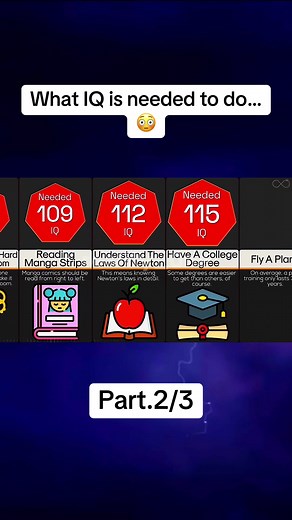Discovering the Highest IQ Scores and Their Significance