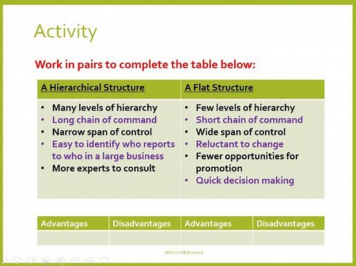 BTEC Level 3 Business Unit 1: Learning Aim B: B1 and B2 | Teaching Resources
