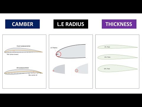 Part 4: Effect of Camber, Leading Edge Radius & Thickness | Airfoil Selection