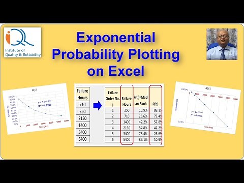 Exponential Probability Plotting on Excel