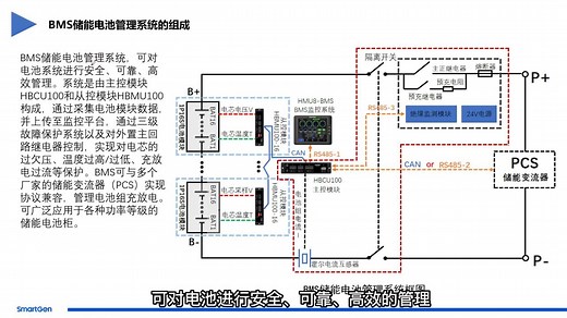 BMS电池储能管理系统产品1